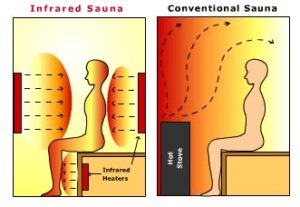 Recomendaciones generales Sauna